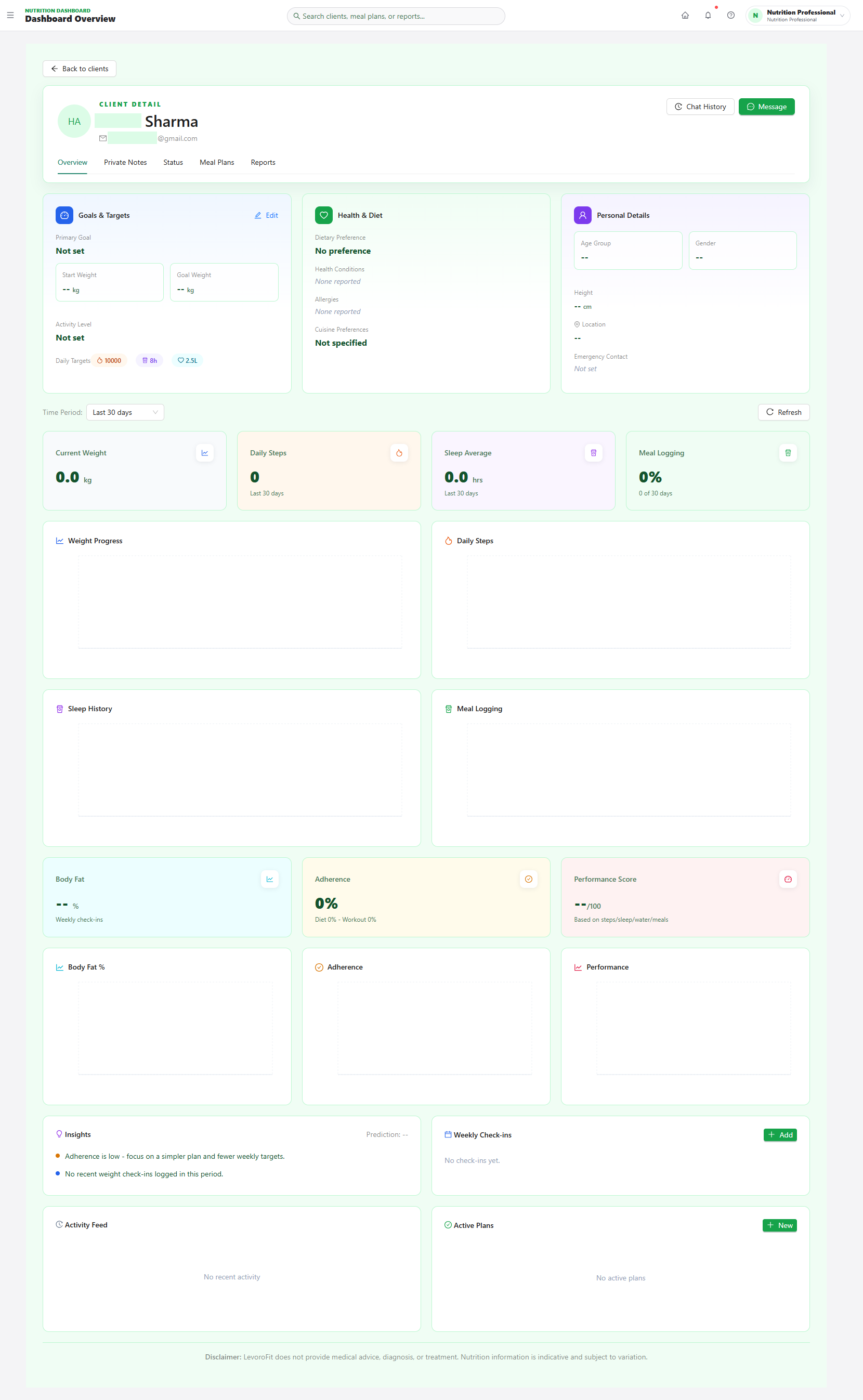 LevoroFit per-client analytics dashboard
