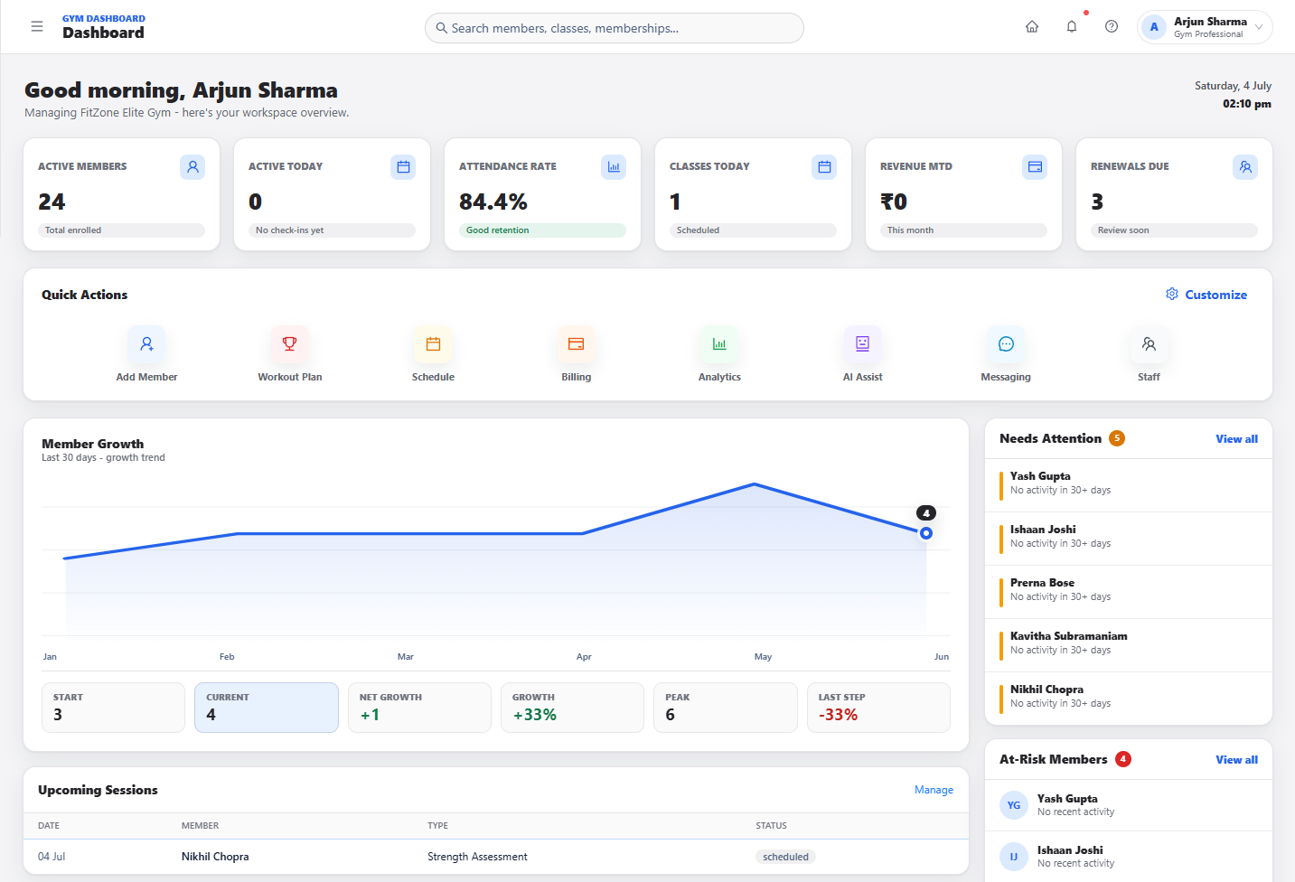 LevoroFit Dashboard